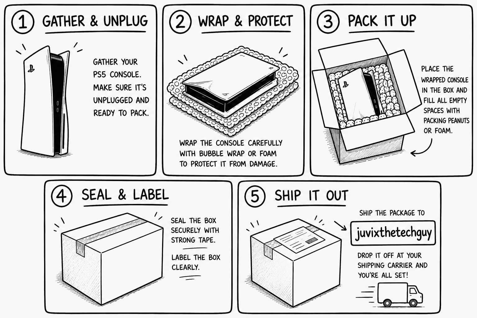 Whiteboard cartoon infographic showing five steps to safely pack and ship a PS5 console to juvixthetechguy, including wrapping, boxing, sealing, labeling, and shipping.
